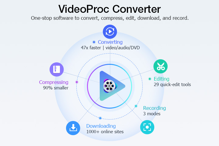 How to Extract Audio from MOV with VideoProc Converter AI